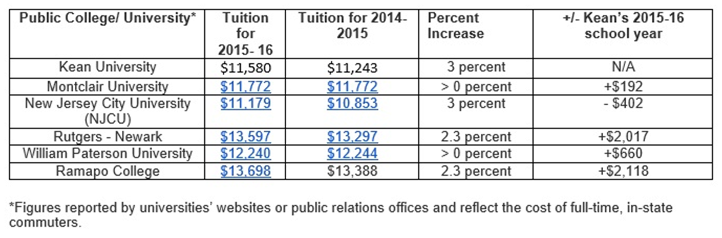 Tuition Rates